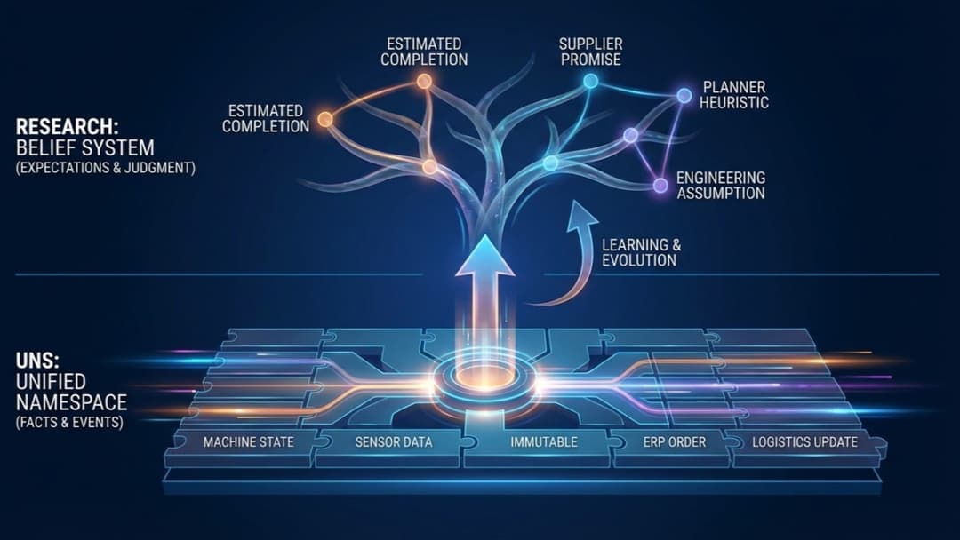 Do Namespace Unificado a um 'Sistema de Crenças' na Manufatura