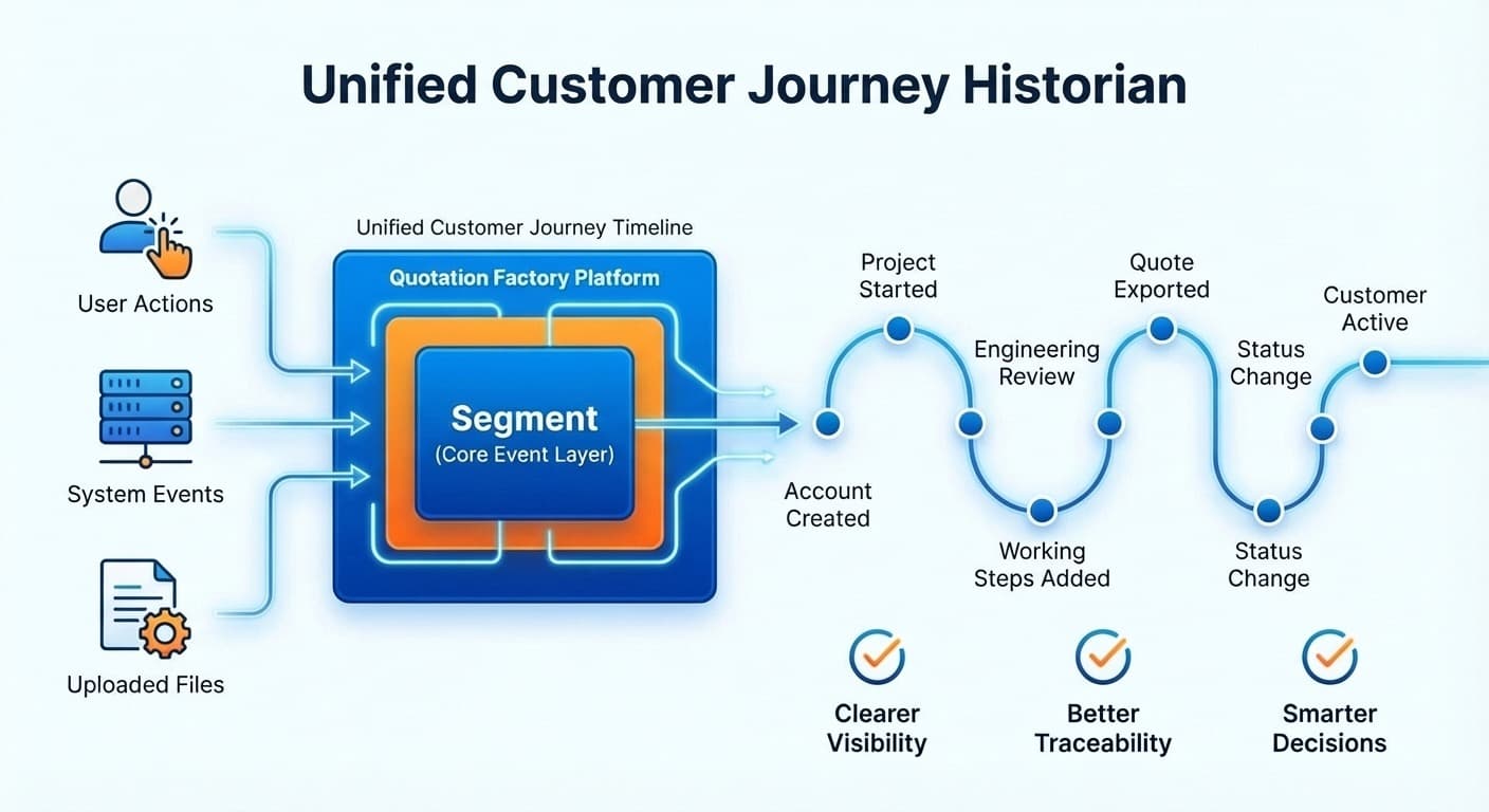 Customer Data Management as a Core Part of the Quotation Factory Vision