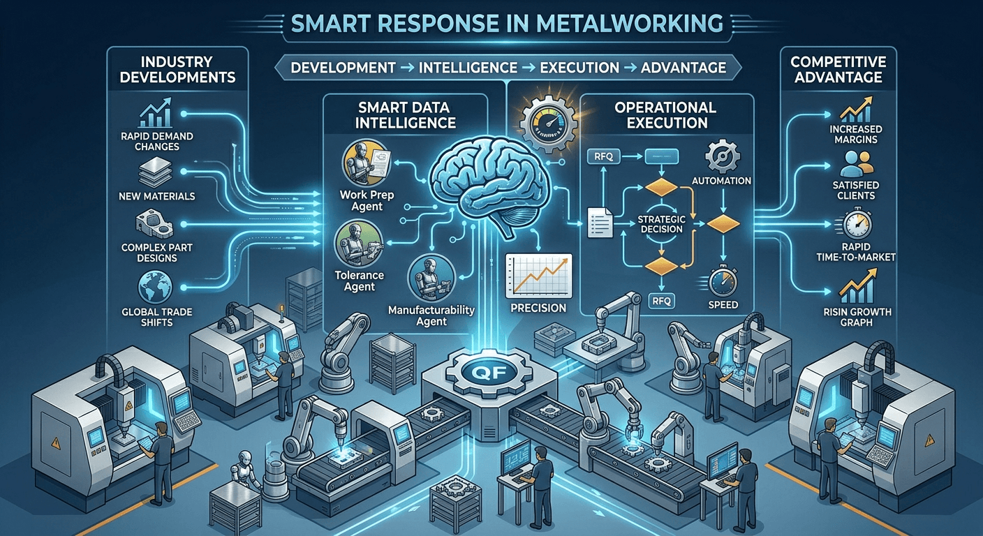 Como responder de forma inteligente aos desenvolvimentos na indústria metalúrgica?